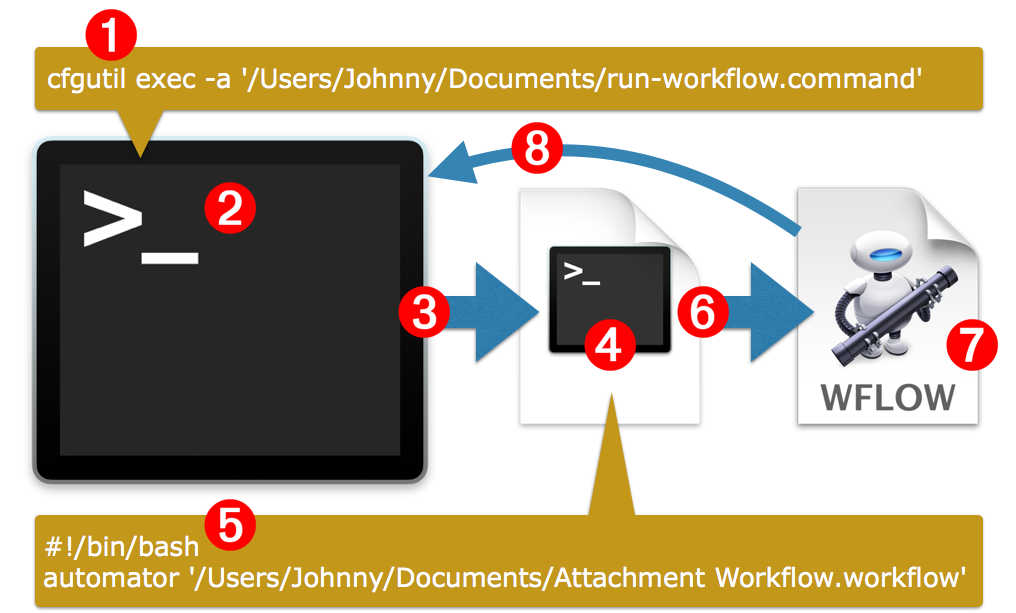 attachment-design